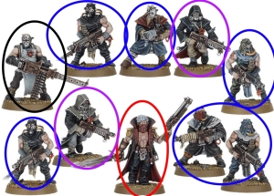 how i see chaos cultist range squad